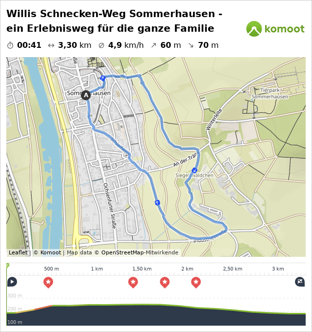 Willis Schneckenweg in Sommerhausen - Route